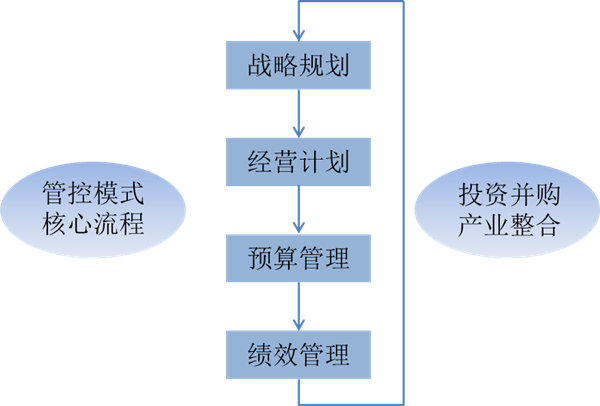 什么是戰(zhàn)略管理？戰(zhàn)略管理和日常經(jīng)營(yíng)管理的區(qū)別