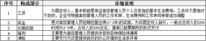 薪酬制有哪些分類？