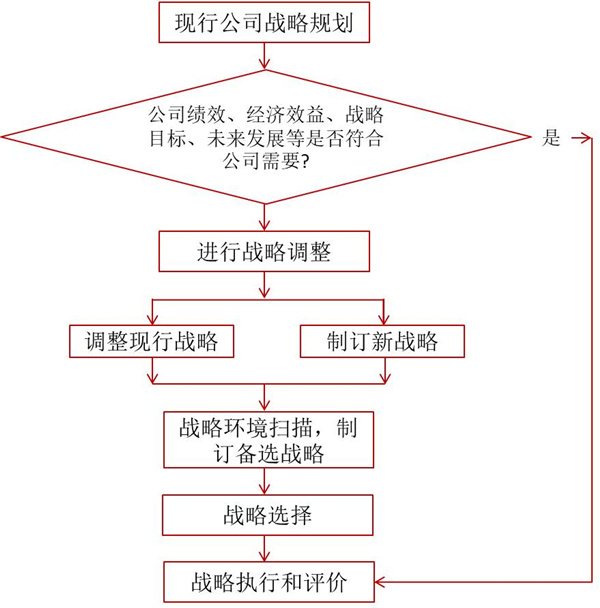 如何評(píng)價(jià)企業(yè)戰(zhàn)略？企業(yè)戰(zhàn)略評(píng)價(jià)標(biāo)準(zhǔn)！