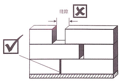 【精益生產(chǎn)】倉(cāng)庫(kù)物資堆放要求與技巧