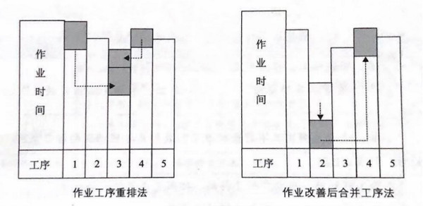 如何提高流水線作業(yè)產(chǎn)能？