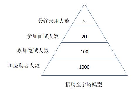 招聘計(jì)劃內(nèi)容有哪些？