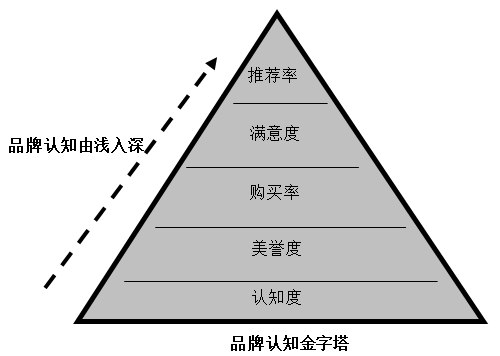 【營(yíng)銷管理】企業(yè)如何選擇品牌戰(zhàn)略？