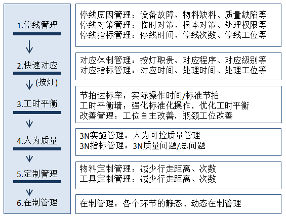 【精益生產(chǎn)】組裝車間現(xiàn)場改善方法