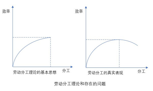 什么是業(yè)務(wù)流程重組？業(yè)務(wù)流程重組的意義方法