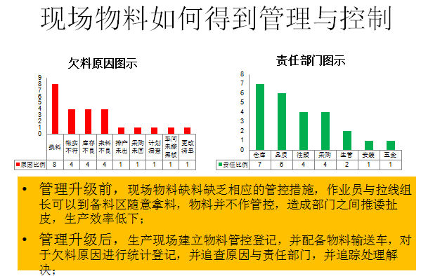 現(xiàn)場(chǎng)物料如何得到管理與控制