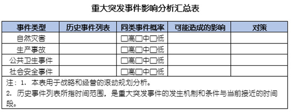 企業(yè)如何應(yīng)對(duì)突發(fā)事件？