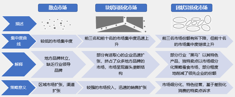 如何根據(jù)行業(yè)集中度分析競爭環(huán)境的變化？