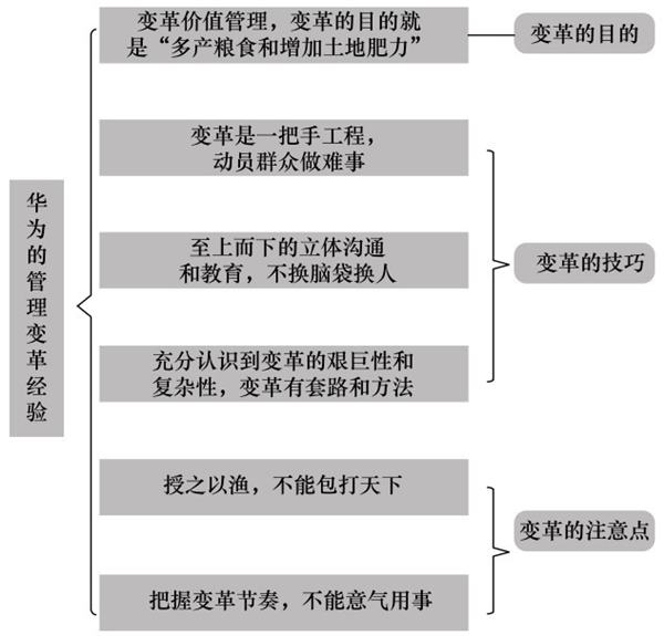 華為的管理變革經(jīng)驗(yàn)