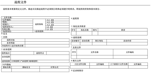 流程文件結(jié)構(gòu)的主要內(nèi)容