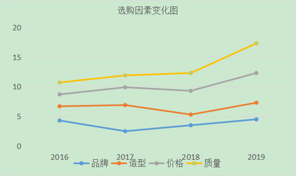 如何進(jìn)行用戶分析？