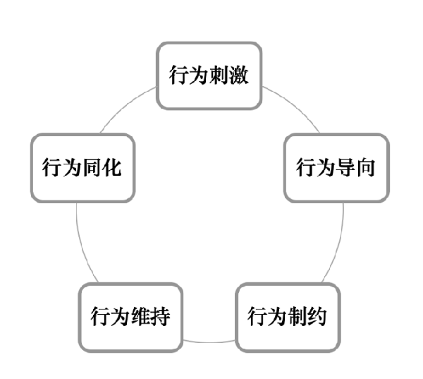 激勵機(jī)制包含哪些內(nèi)容？