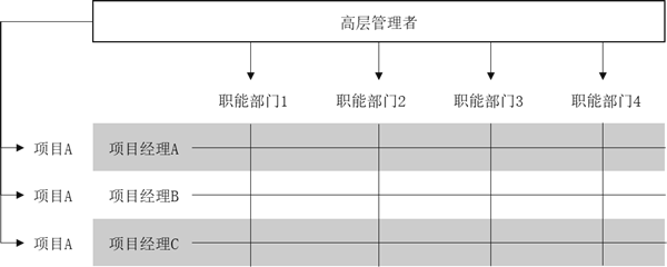 組織架構形態(tài)的定義與演變！