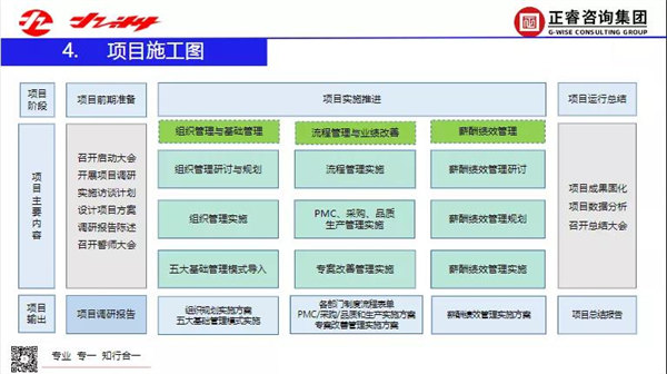 2022年浙江九洲新能源科技有限公司二期管理升級項(xiàng)目圓滿成功