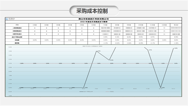 佛山市依恩膠片科技有限公司戰(zhàn)略落地與目標(biāo)達(dá)成二期項目正式啟動