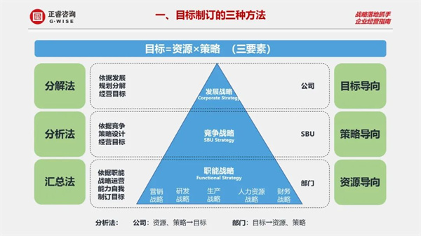 正睿商學院《設計利潤——2023年企業(yè)年度經營規(guī)劃》大型公開課圓滿結束