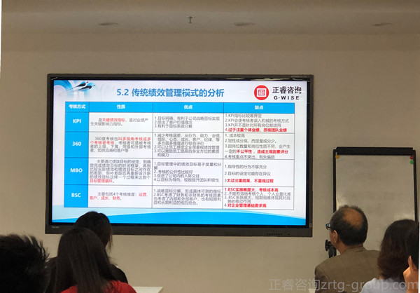 80%中國企業(yè)績效考核無法落地原因五大點(diǎn)