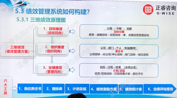 80%中國(guó)企業(yè)績(jī)效考核無法落地原因五大點(diǎn)