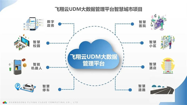 廣東飛翔云計(jì)算有限公司