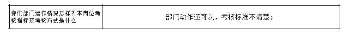 公司各部門沒有明確的管理指標，如何設(shè)計解決思路？