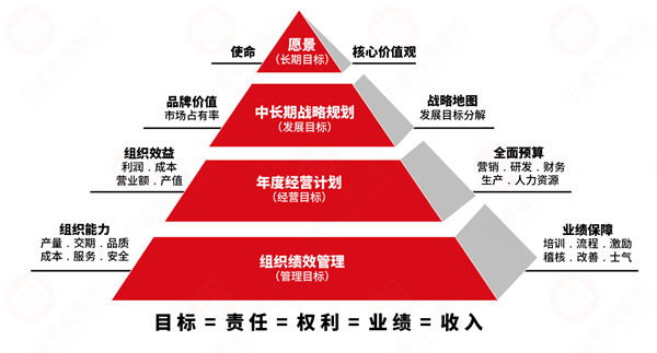 績效變革阻力大，績效咨詢保駕護(hù)航推動(dòng)平穩(wěn)落地！