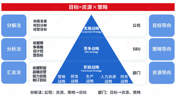 市場突變計(jì)劃失效，年度計(jì)劃如何靈活應(yīng)對突發(fā)情況？