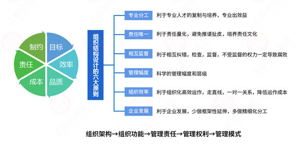 組織流程冗長繁雜，如何通過規(guī)劃管理實現(xiàn)降本增效？