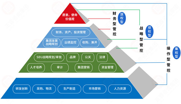 集團(tuán)管控過(guò)度集權(quán)，子公司創(chuàng)新活力如何破局釋放？